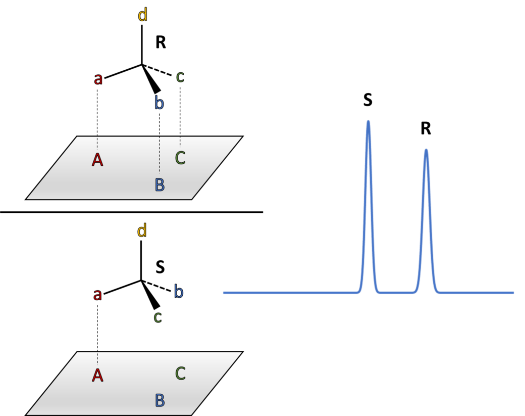 Getting Started With Chiral Method Development - Regis Technologies